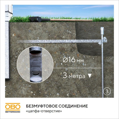 6841313 Комплект заземления безмуфтовый d16мм 3м FT OBO  фото 6