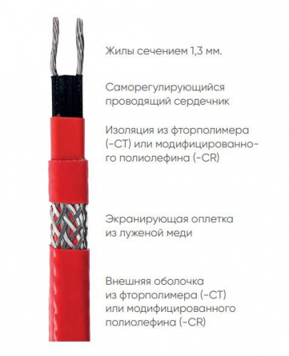 100037052400 Кабель нагревательный саморег. Atlantic Professional-25 (м) Теплолюкс  фото 2