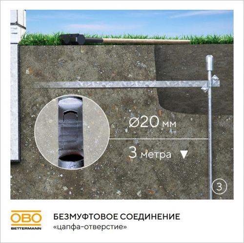 6841314 Комплект заземления безмуфтовый d20мм 3м FT OBO  фото 6