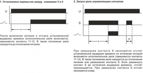 EA02.001.007 Реле времени RV-01 230В 16А задержка включ. 1..1200с 1перекл. IP20 монтаж на DIN-рейке F&F  фото 3